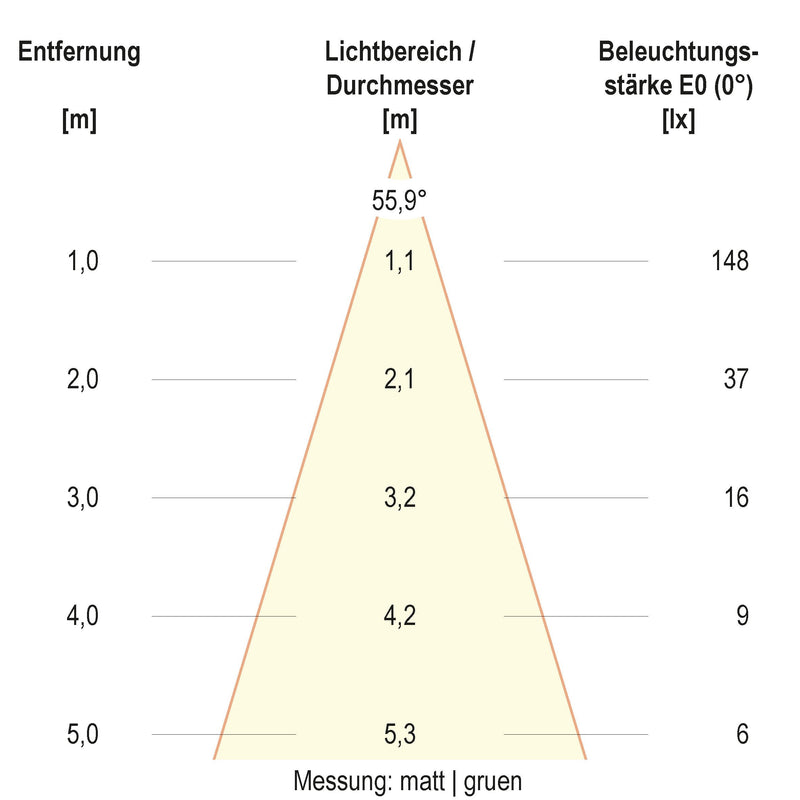 EVN Lichttechnik - Bodeneinbauleuchte LED-Bodeneinbauleuchte 679461A89902 IP67 RGBW