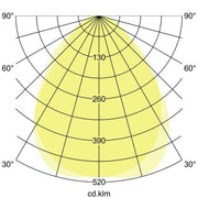 Brumberg Leuchten - Decken-/Wandleuchte LED-Panel M625 32056073 3000K