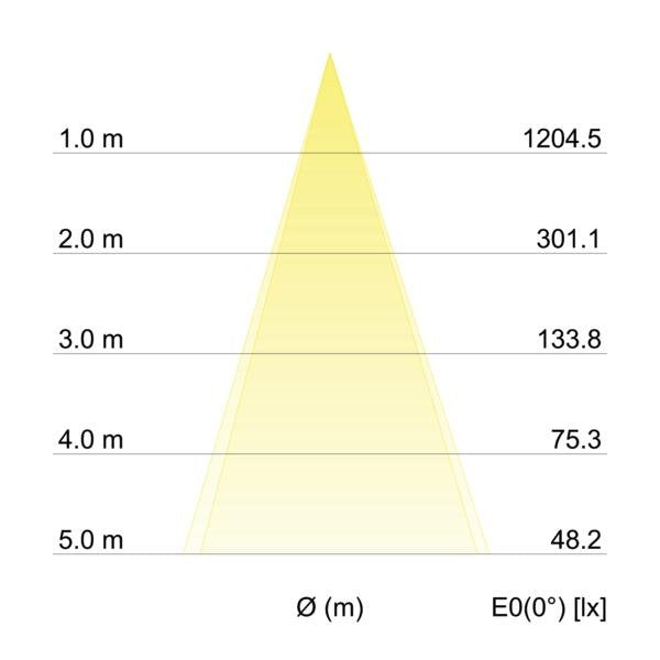 Brumberg Leuchten - Downlight/Strahler/Flutlicht LED-Einbaustrahler 12465173 d2w, weiß, 350mA