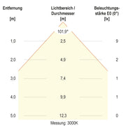 EVN Lichttechnik - Bodeneinbauleuchte LED-Bodeneinbauleuchte 672029902 IP67 RGB