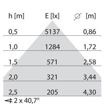 Performance in Light - Pendelleuchte LED-Pendelleuchte 3120880 4000K