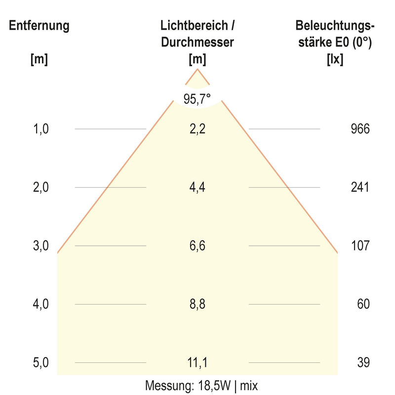 EVN Lichttechnik - Decken-/Wandleuchte LED-Deckeneuchte DSM54180125 CCT Switch, ML