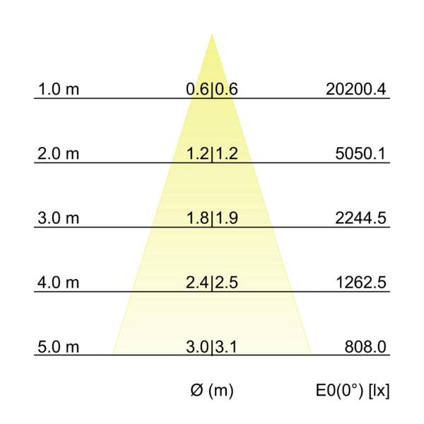 Brumberg Leuchten - Pendelleuchte LED-Pendel-Ringleuchte 84014173 3000K, DALI-2