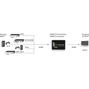 E+P Elektrik - Endgeräteumschalter HDMI-Umschalter UHD 131 3-fach,IR,sw