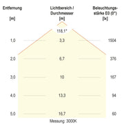 EVN Lichttechnik - Decken-/Wandleuchte LED-Anbauleuchte RAD800125 CCT Switch