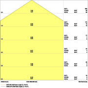 Ledvance - Decken-/Wandleuchte LED-Panel M600 PLCMFT600P28W840DAVR 840, DALI
