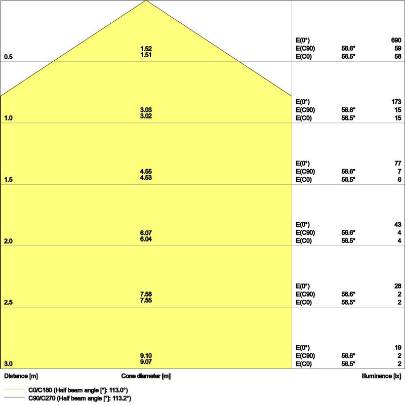 Ledvance - Decken-/Wandleuchte LED-Panel M600 PLCMFT600P28W840DAVR 840, DALI