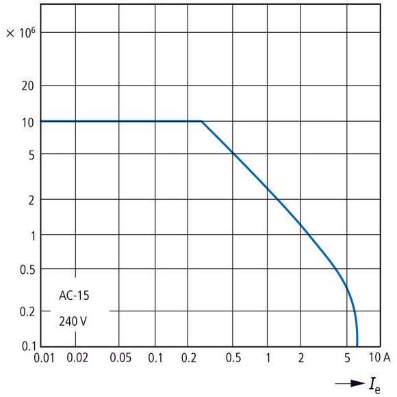 Eaton - Hilfsschütz, Relais Hilfsschütz DILER-40(240V50HZ) AC 4S − 5 Stück