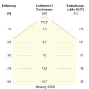 EVN Lichttechnik - Decken-/Wandleuchte LED-Anbauleuchte AD27254425 CCT Switch