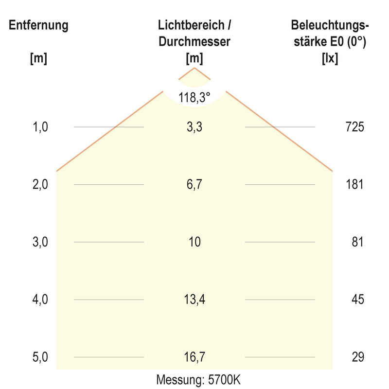 EVN Lichttechnik - Decken-/Wandleuchte LED-Anbauleuchte AD27254425 CCT Switch