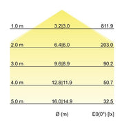Brumberg Leuchten - Decken-/Wandleuchte LED-Anbau-Flächenleuchte 13695163 3000K