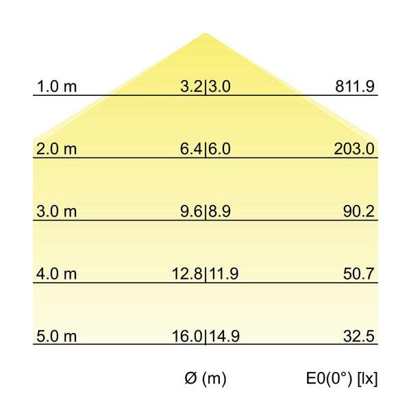 Brumberg Leuchten - Decken-/Wandleuchte LED-Anbau-Flächenleuchte 13695163 3000K