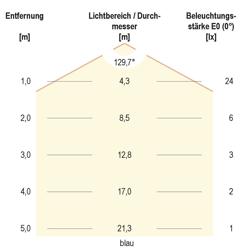 EVN Lichttechnik - Lichtschlauch/-band LED-Stripe IP20 5m IC2048420509940 4000K