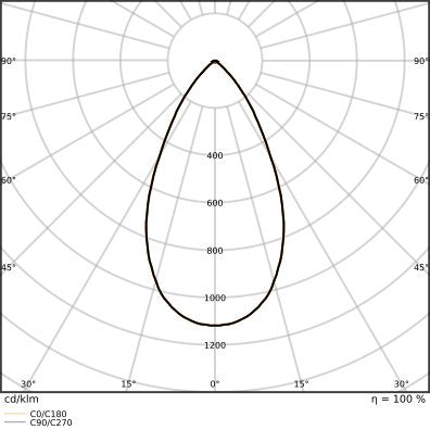 Ledvance - Downlight/Strahler/Flutlicht LED-Downlight DLCTDAD150P18WMSU19 940, DALI