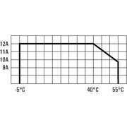 Eaton - Bussystem-Heizungsaktor Heizungsstecker CHAP-01/Fa-12E 12A, R/L/C, EMS, PWM