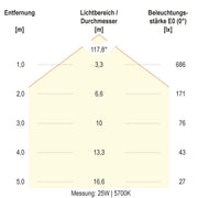 EVN Lichttechnik - Decken-/Wandleuchte LED-Anbauleuchte AP27254125 CCT Switch