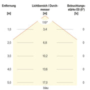 EVN Lichttechnik - Bodeneinbauleuchte LED Bodenleuchte P67068899L IP67 12V/DC RGB