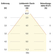 EVN Lichttechnik - Bodeneinbauleuchte LED-Bodeneinbauleuchte 44159902A IP65