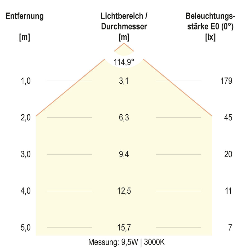 EVN Lichttechnik - Decken-/Wandleuchte LED-Wandleuchte WE30181425 IP65