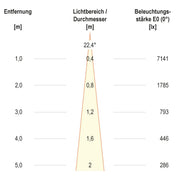 EVN Lichttechnik - Bodeneinbauleuchte LED Bodenleuchte PC67102402 IP67, 3000K 1465lm