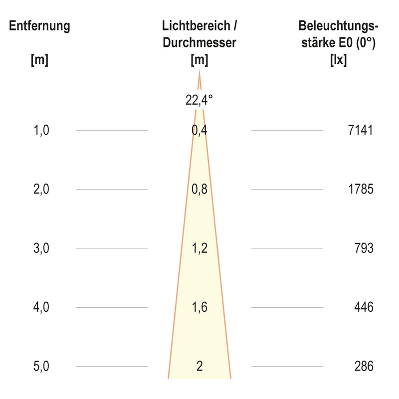EVN Lichttechnik - Bodeneinbauleuchte LED Bodenleuchte PC67102402 IP67, 3000K 1465lm