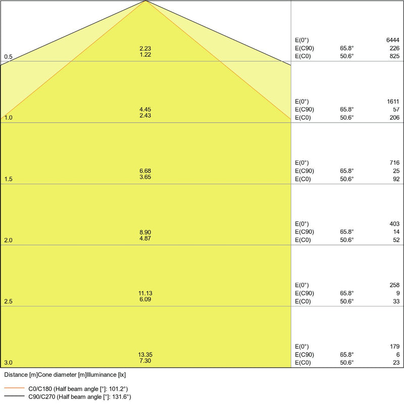 Ledvance - Decken-/Wandleuchte LED-Feuchtraumleuchte DPSPECIAL120042W4000 4000K IP67