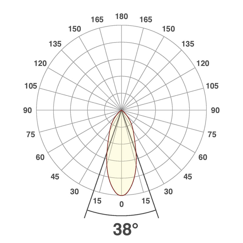 EVN Lichttechnik - Downlight/Strahler/Flutlicht LED-Deckenleuchte PC20D91302 DALI
