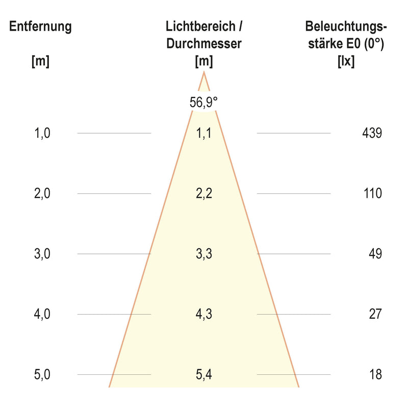 EVN Lichttechnik - Bodeneinbauleuchte LED-Bodenleuchte IP67 PC67106002M 3000K