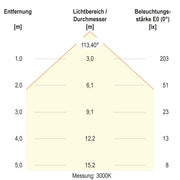 EVN Lichttechnik - Decken-/Wandleuchte LED-Einbaupanel LTQ120125