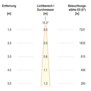 EVN Lichttechnik - Bodeneinbauleuchte LED-Bodeneinbauleuchte PC67101202S IP67