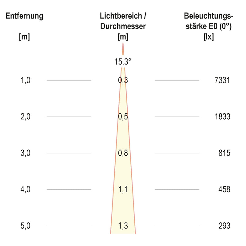 EVN Lichttechnik - Bodeneinbauleuchte LED-Bodeneinbauleuchte PC67101202S IP67