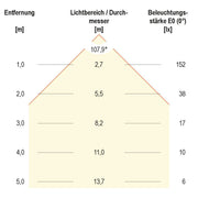 EVN Lichttechnik - Lichtschlauch/-band LED-Stripe IP67 5m IC6748652840 4000K