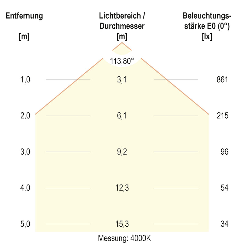 EVN Lichttechnik - Decken-/Wandleuchte LED-Anbaupanel ADQ220125 dimmbar