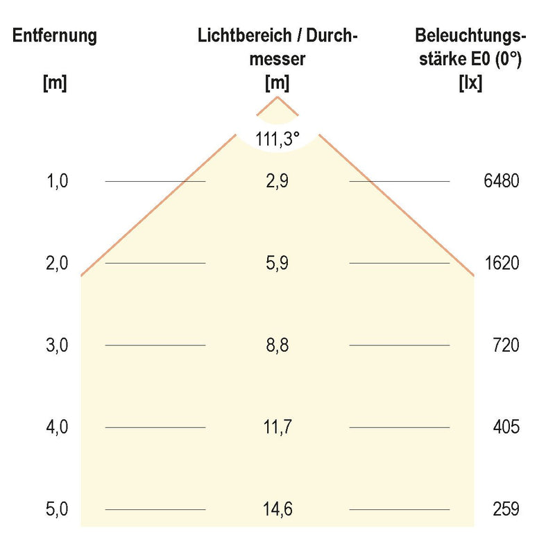 EVN Lichttechnik - Downlight/Strahler/Flutlicht LED-Fluter LFE1500940 4000K