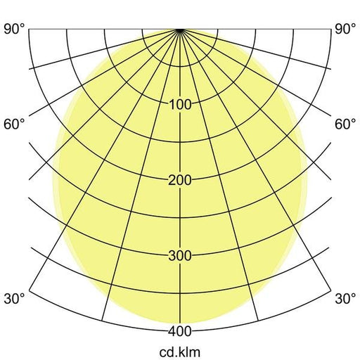 Brumberg Leuchten - Pendelleuchte Pendel-Profilleuchte 7415121032 2260 x 75 x 40mm
