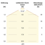 EVN Lichttechnik - Lichtschlauch/-band LED-Stripe LSTRSB67244205099-02 5m 24VDC RGB 420LED
