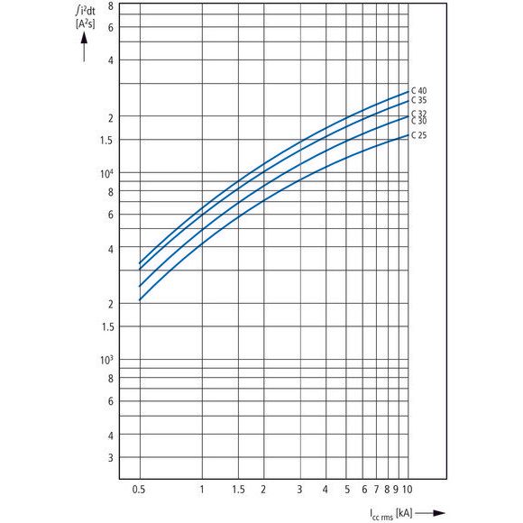Eaton - Leitungsschutzschalter FAZ-C8/1-NA 8A, 1p, C-Char − 2 Stück