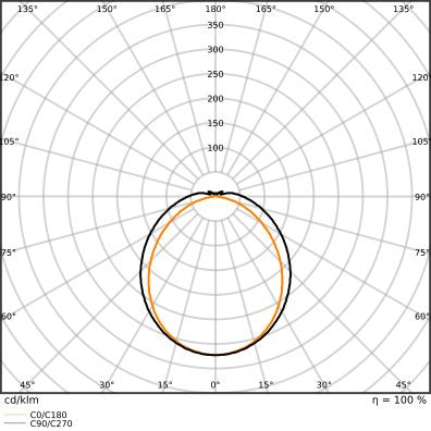 Ledvance - Decken-/Wandleuchte LED-Feuchtraumleuchte DPFLEXTH1,5P42WML830 1,5m, 830, ML