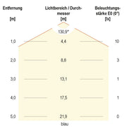 EVN Lichttechnik - Lichtschlauch/-band LED-Stripe IP20 5m SB202430509940 RGB+W