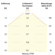 EVN Lichttechnik - Decken-/Wandleuchte LED-Anbauleuchte AD35304425 CCT Switch