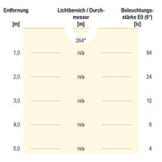 EVN Lichttechnik - Decken-/Wandleuchte LED-Wandanbauleuchte WAQ20181440 4000K IP20