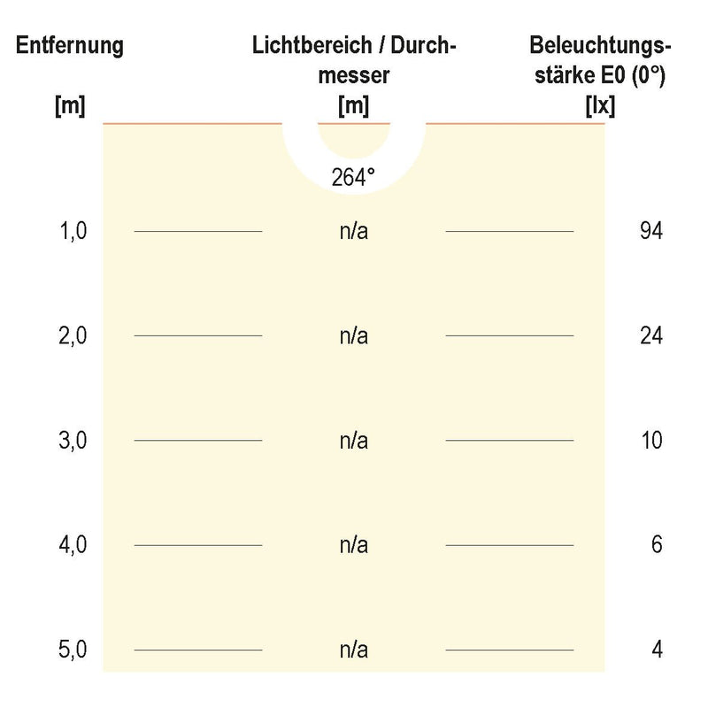 EVN Lichttechnik - Decken-/Wandleuchte LED-Wandanbauleuchte WAQ20181440 4000K IP20