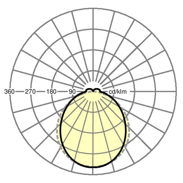 Regiolux - Geräteträger für Lichtbandsystem LED-Geräteträger SRGVCG E#19575006945 865, DALI2