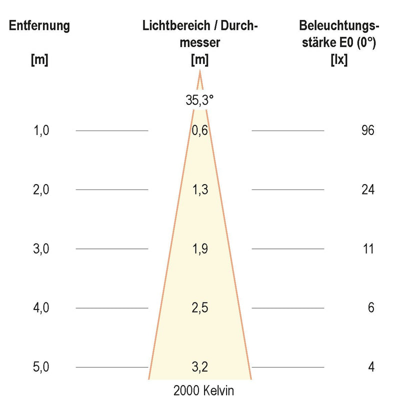 EVN Lichttechnik - Downlight/Strahler/Flutlicht Deckeneinbauleuchte 5690016D2W IP20 6W 3000K-2000K