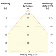 EVN Lichttechnik - Decken-/Wandleuchte LED-Deckenleuchte DSR54250125 ML, MC