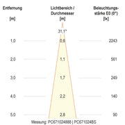 EVN Lichttechnik - Bodeneinbauleuchte LED Bodenleuchte PC67102402 IP67, 3000K 1465lm
