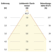EVN Lichttechnik - Decken-/Wandleuchte LED Wandanbauleuchte L54121402RE IP54 230V 2x 3000K