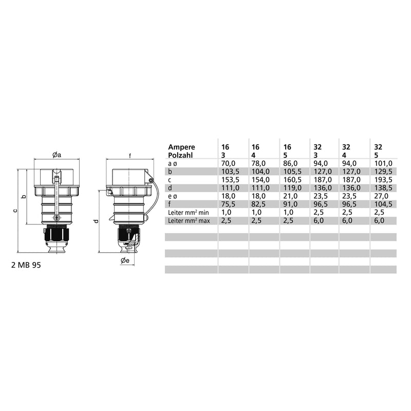 Bals Elektrotech - CEE-Stecker (IEC 60309) Stecker 32A 3p >50V 2h IP6 210408 7
