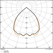 Ledvance - Pendelleuchte LED-Anbauleuchte LNI.D1,2P40W930DELW 930, DALI, weiß