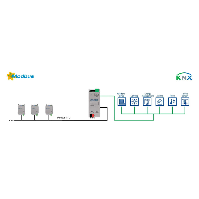 HMS Industrial - Feldbus, Dez. Peripherie - Kommunikations-Modul Modbus RTU Client to KNX INKNXMBM1000200 TP Gateway-100points